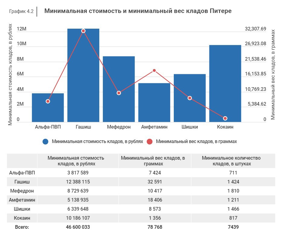 Kraken рабочее зеркало