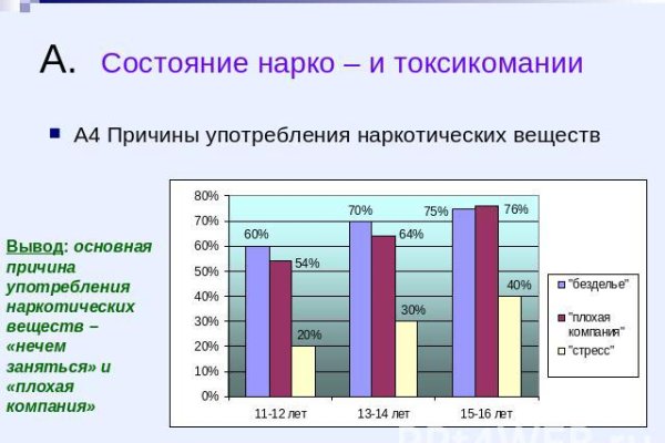 Что будет если зайти в кракен