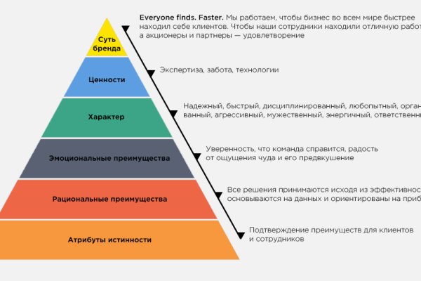 Актуальный домен кракена